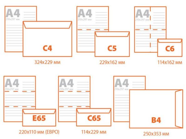 Dimensiunile plicurilor standard si atipice